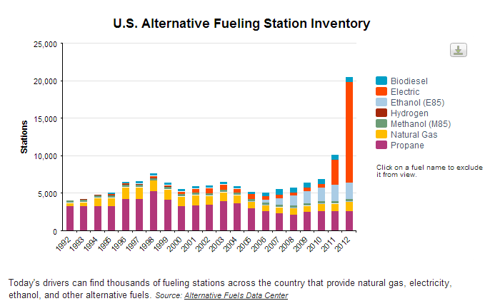 US-alt-fuel-station-inventory-AFDC-via-CleanCities.png