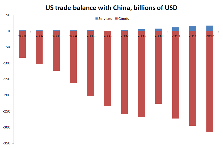 US-China-bilateral-trade-balance.png