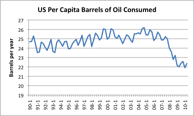 us-per-capita-barrels-of-oil-consumed-r.png