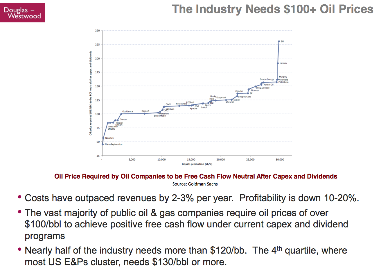 kopits-45-industry-needs-oil-prices-over-100.png