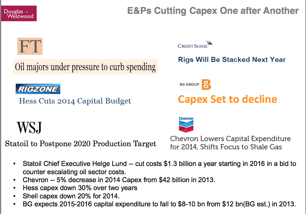kopits-49-oil-majors-cut-capital-expenditures.png