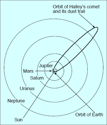comet-orbit-diagram.gif
