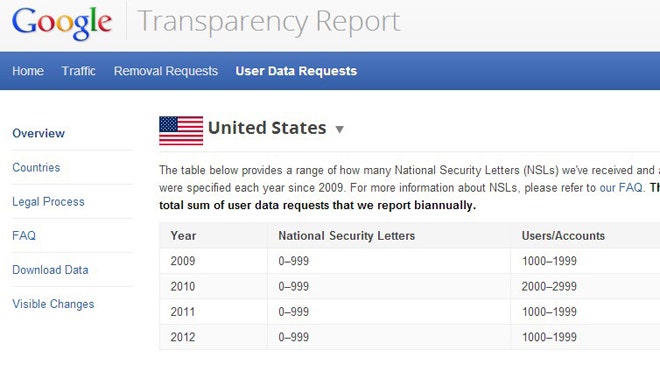 Google%20National%20Security%20Letters%201.jpg