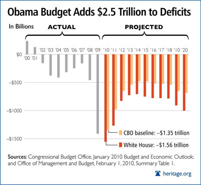 obama_budget_deficit_2010.jpg