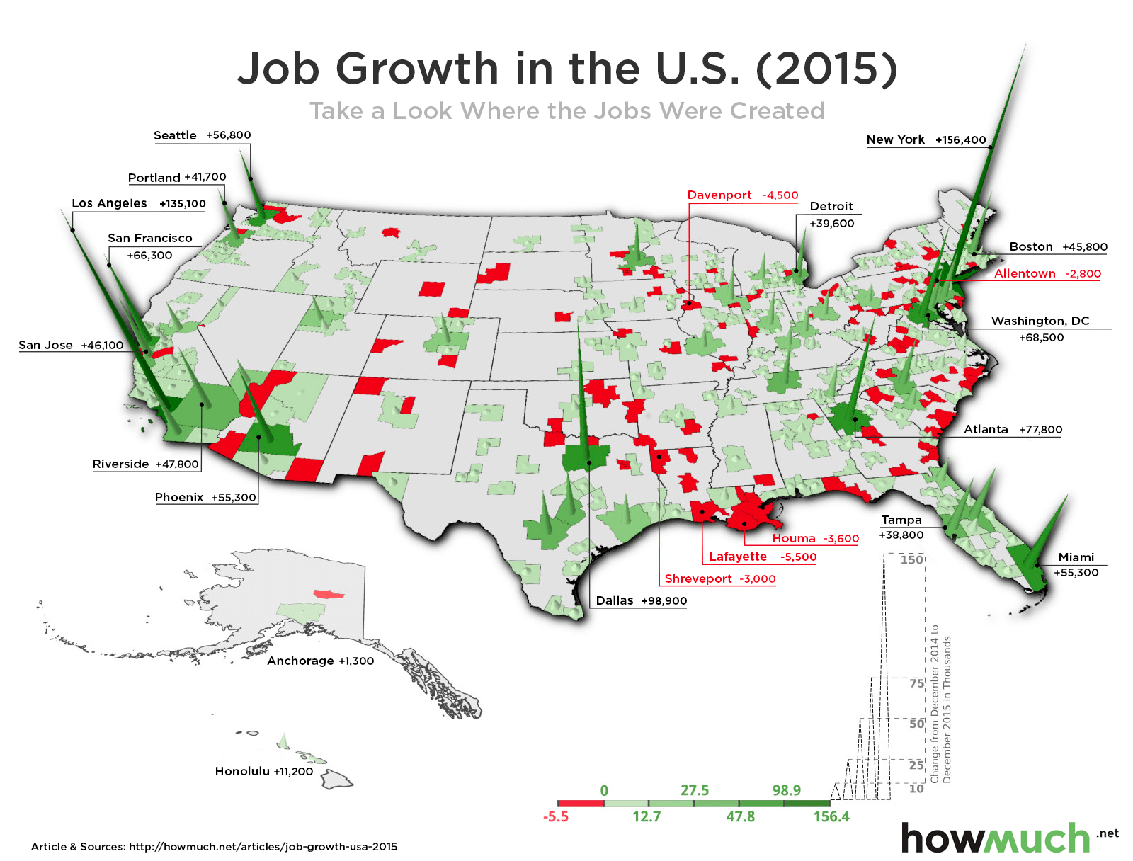 final-job-growth-2015-33c5.png