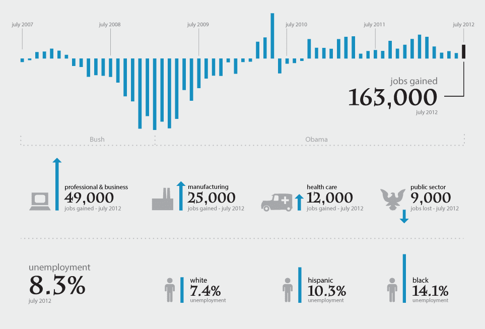 us-jobs-report-unemployment.full.png