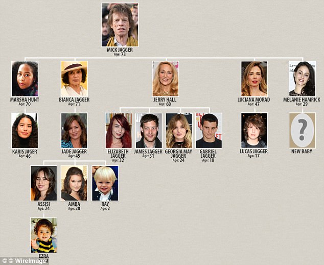 3B2FF2A900000578-4014018-A_tangled_family_tree_He_is_one_of_the_most_famous_rockers_on_th-a-13_1481220162365.jpg