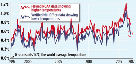 global-warming-data1.jpg