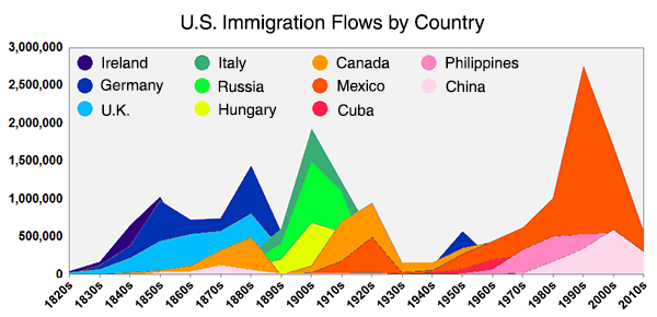 usa-immigration-flows.png
