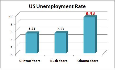 obama-unemployment-sept.jpg