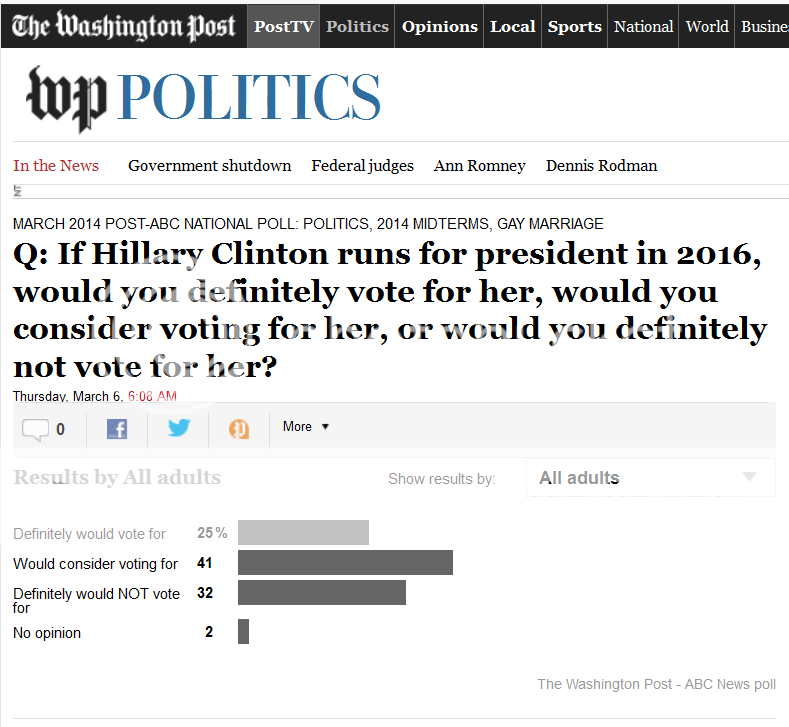 2014-03-006WAPOClintonPollgraphic001_zps3c3ce317.png