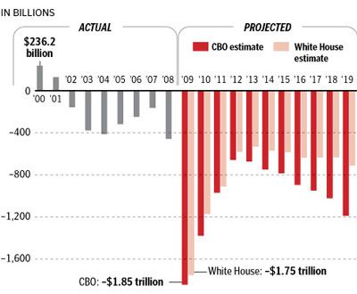obama_budget_deficit_chart.jpg