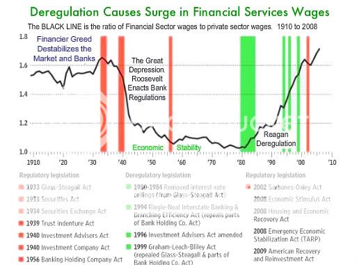 deregulation-wages-1.jpg