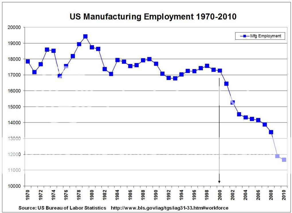 ManufacturingEmployment-1-1-1.jpg