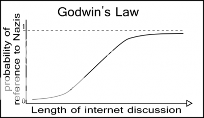 godwins-law1.png