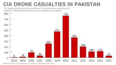 150423164428-graphic-drone-casualties-pakistan-large-169.jpg