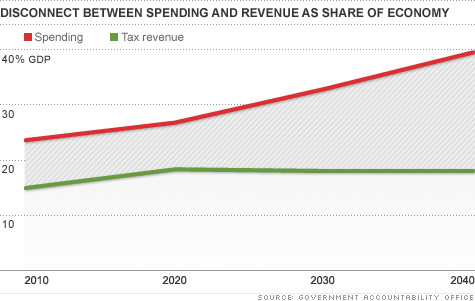 chart_spending_revenue_2.top.gif