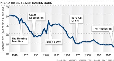 chart-birth-rate-2.top.gif