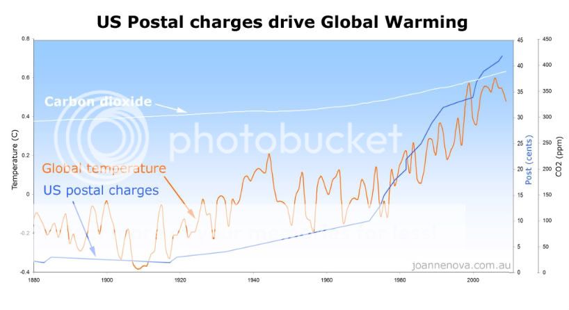 us_post_causes_global_warming_lrg.jpg