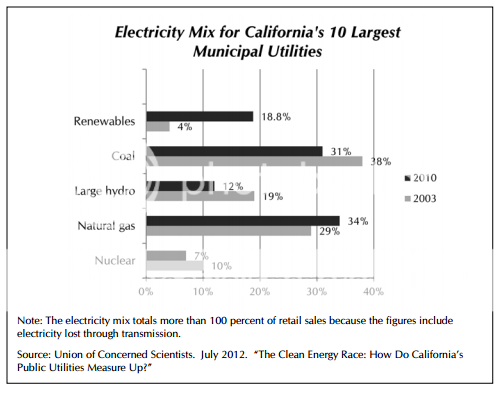 ca-energy-total-mix.png