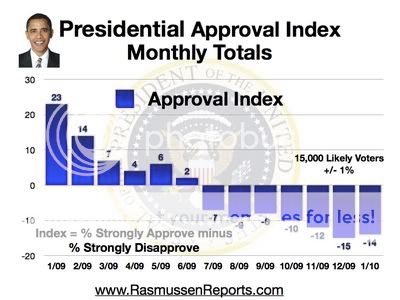 monthly_approval_index_january_2010.jpg