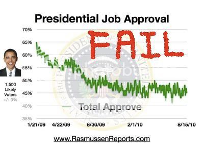 obama_total_approval_august_15_2010.jpg