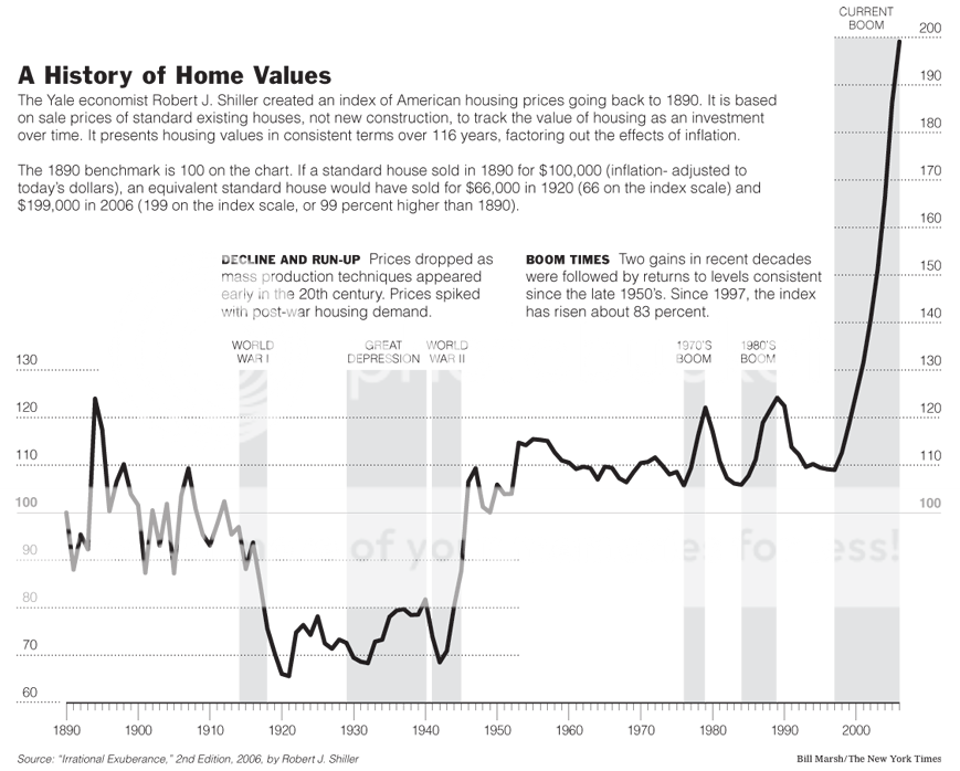 us-history-home-values.png