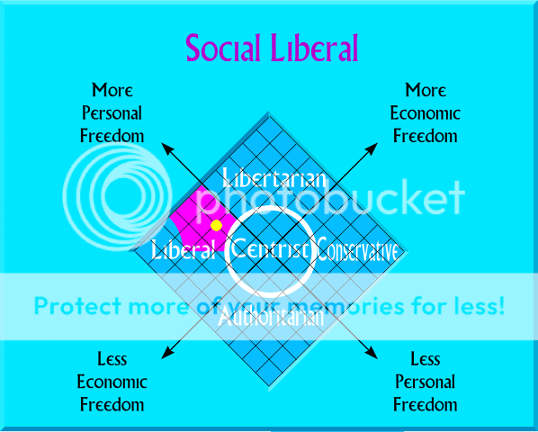 socialliberal.png