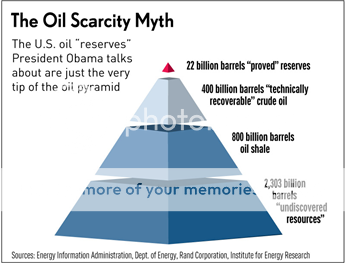 OilScarcity.png