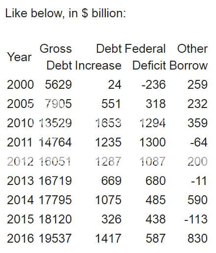 Debt%20plus%20borrowed_zpsnlet5a3e.jpg