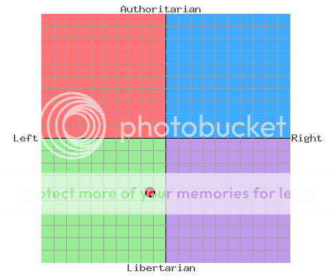 politicalcompass022012.png