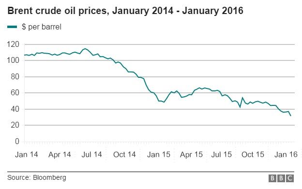 _87667052_oil-prices-graphic.jpg