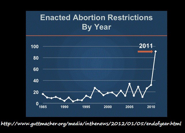 abortions-by-year.jpg