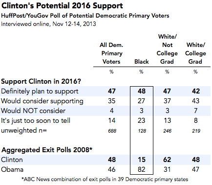 2013-12-02-ClintonSupport.png