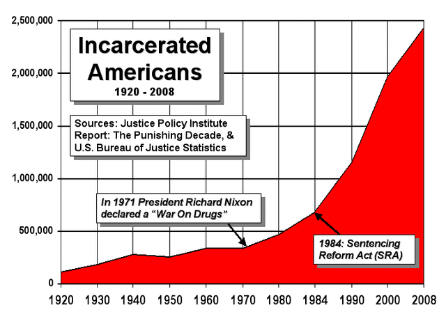 640px-US_incarceration_timeline.gif