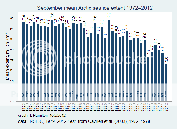 2012_sea_ice_NSIDC_extended.png