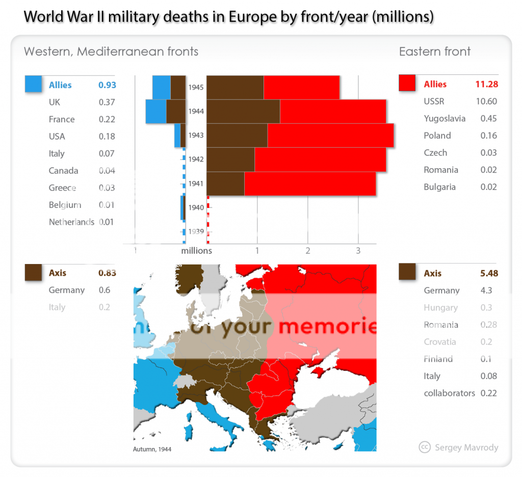 World-War-II-military-deaths-in-Europe-by-theater-year_zpsfd9a2f02.png