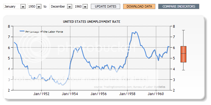 1950sUE-rates-chart.png