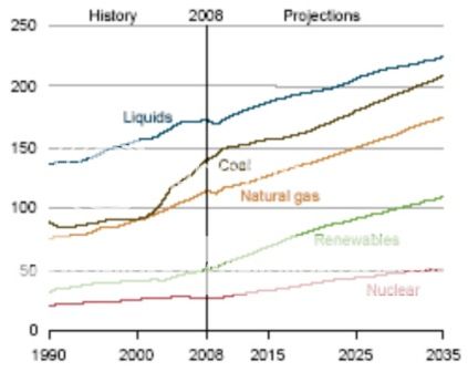 Global_energy_consumption_graph.jpg