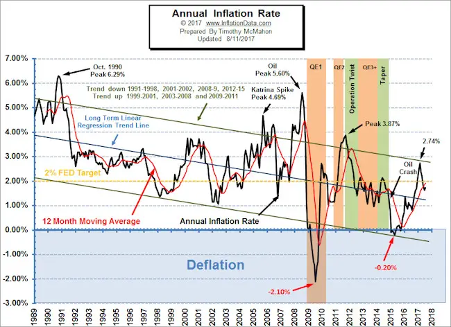 Annual_Inflation_chart_sm.jpg