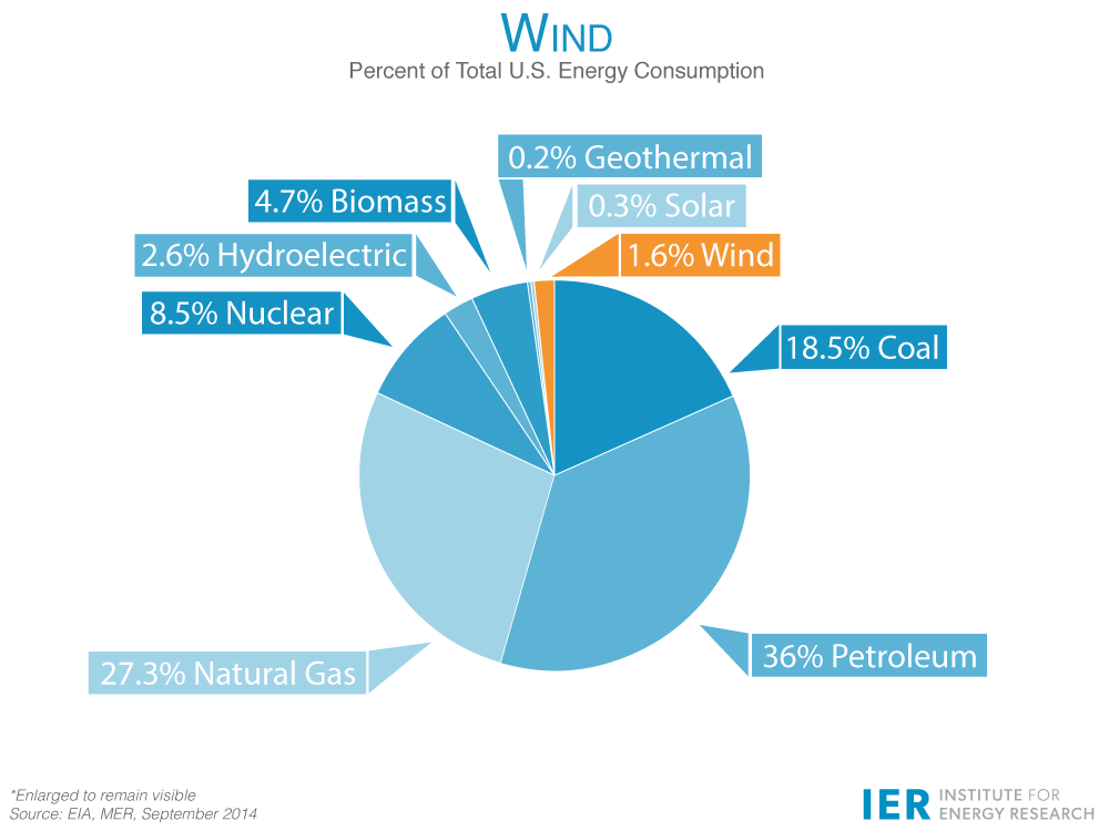 Wind-Energy-Consumption-updated.png