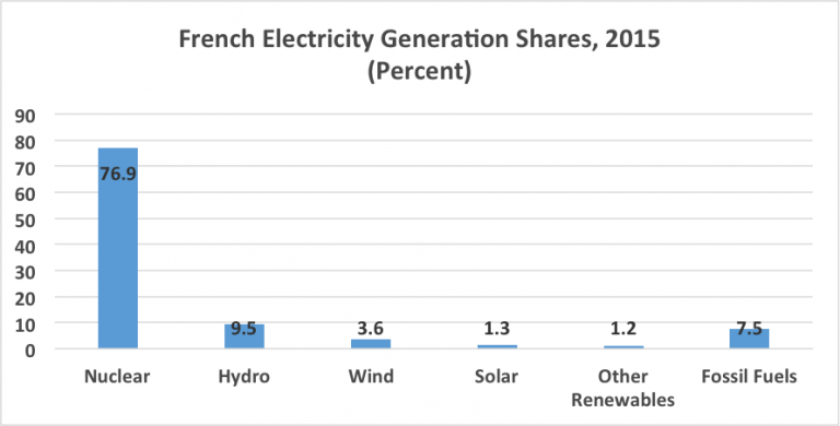 French-Electricity-Generation-768x390.png