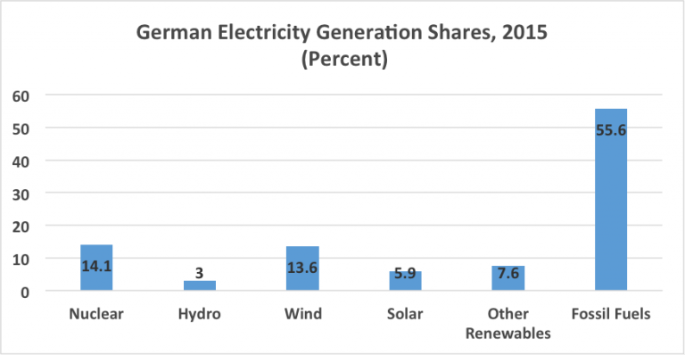 Germany-Electricity-768x398.png
