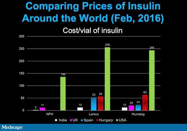 insulin-cost-650x457.jpg