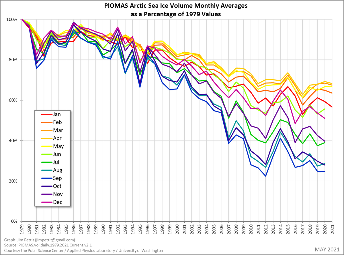 siv_monthly_average_percentage_of_79.png