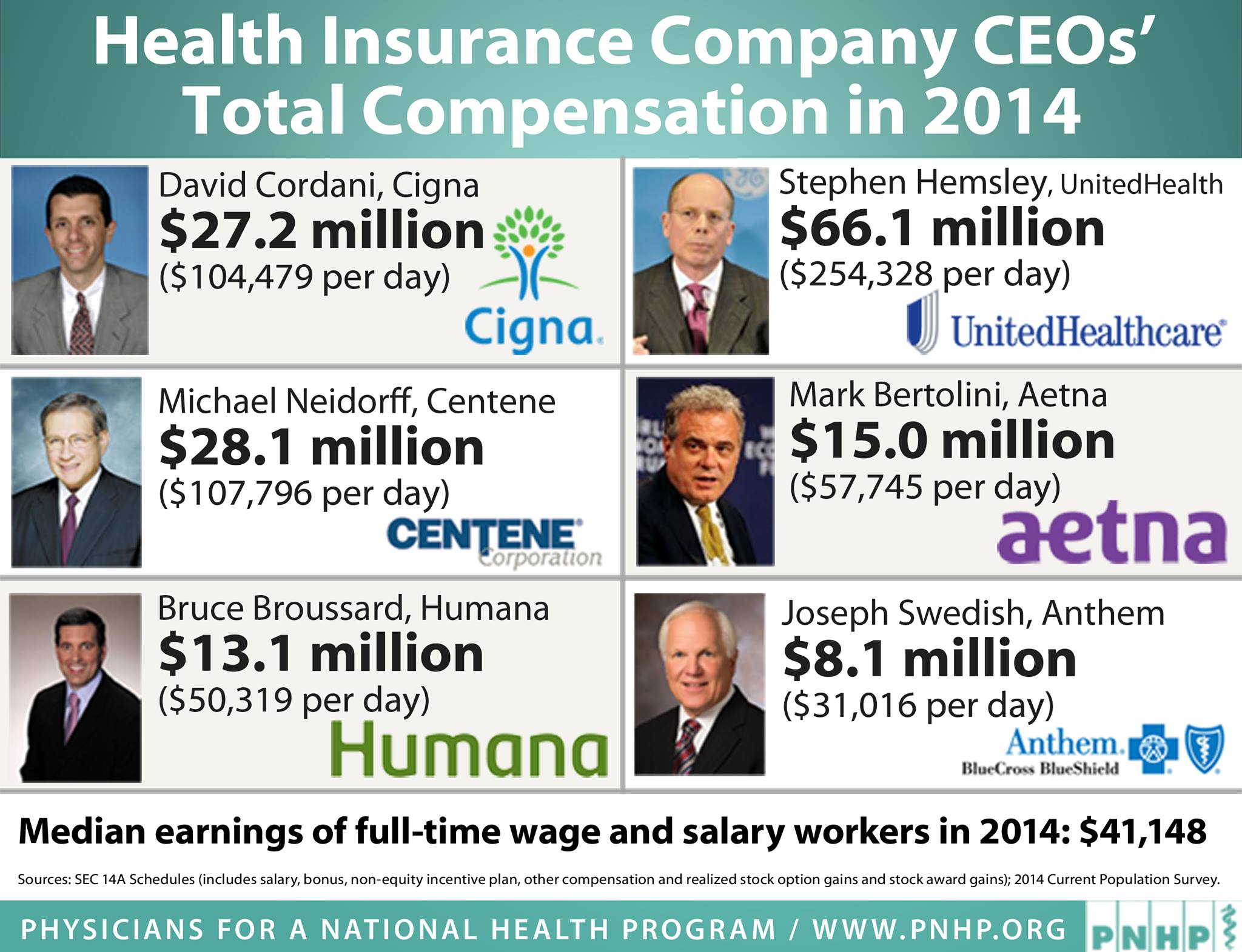 Earningd-for-Health-Insurance-CEO-for-Denying-care.jpg