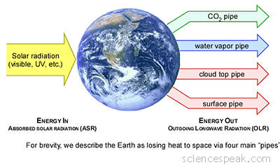 four-pipes-emissions-greenhouse-gas-space-sml.gif