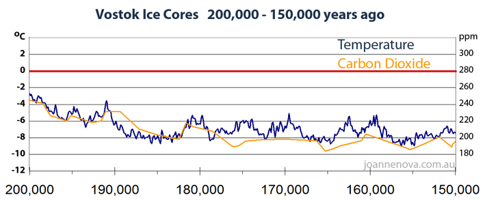 vostok-ice-core-200000%20med.jpg
