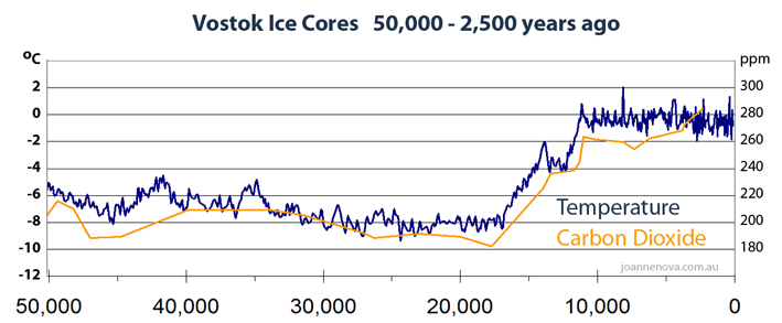 vostok-ice-core-50000%20med.jpg