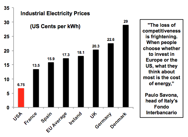 cost-industrial-electricty-prices-2015-12-22-countries.png